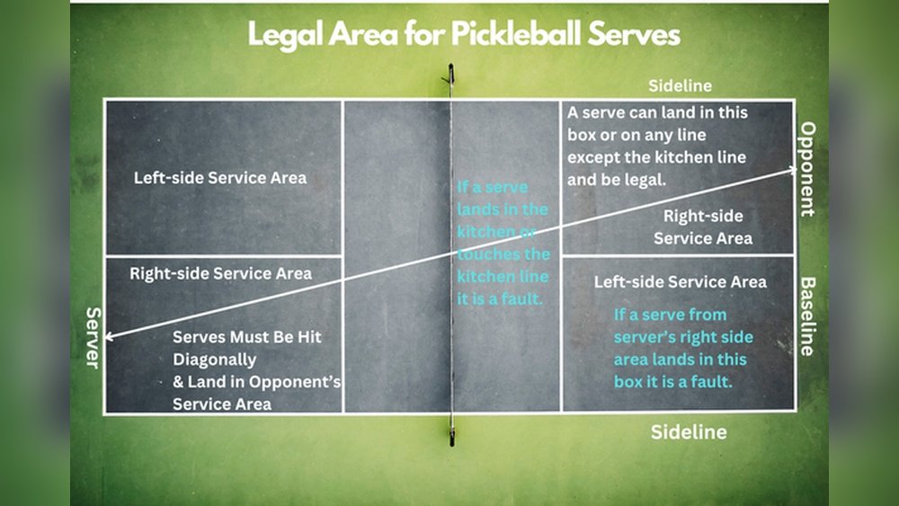 Can You Hit the Net on a Serve in Pickleball