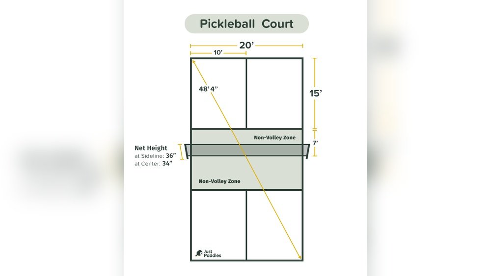 Can You Step in the Kitchen in Pickleball