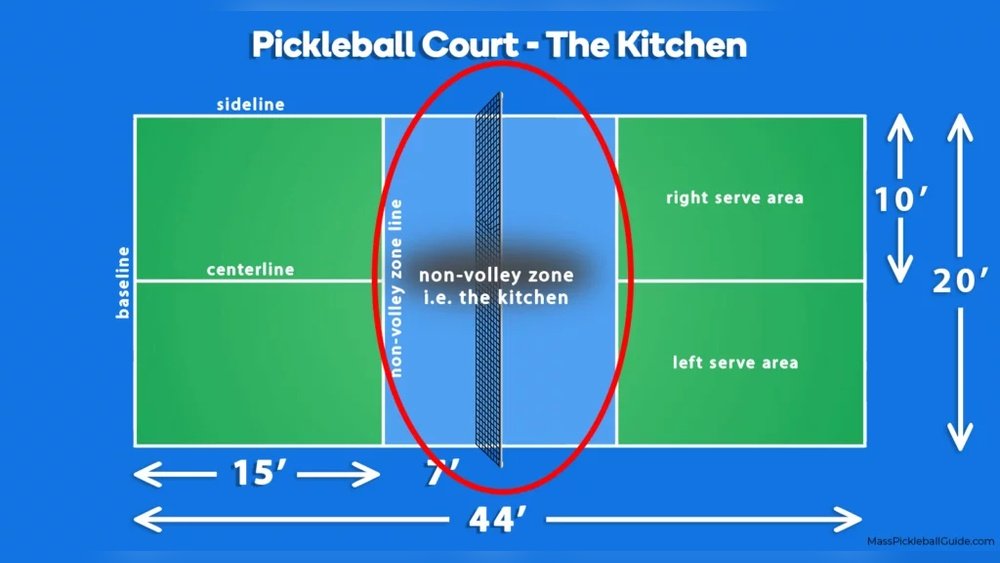 Can You Step into the Kitchen in Pickleball