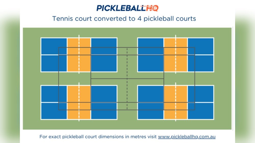 How Many Pickleball Courts Fit on a Tennis Court