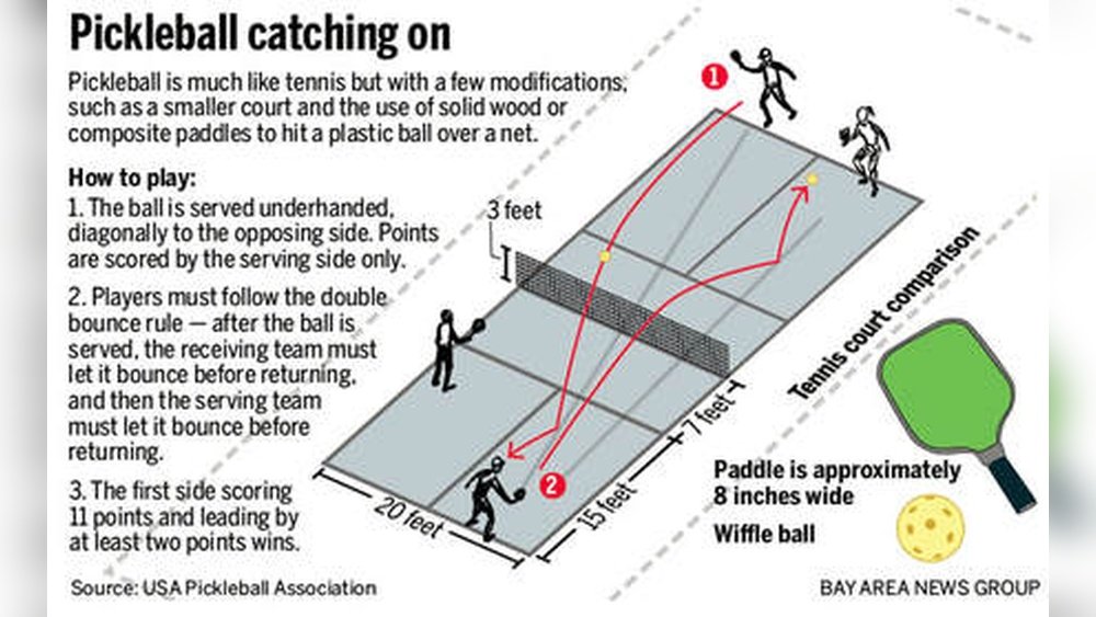 How Many Points to Win Pickleball