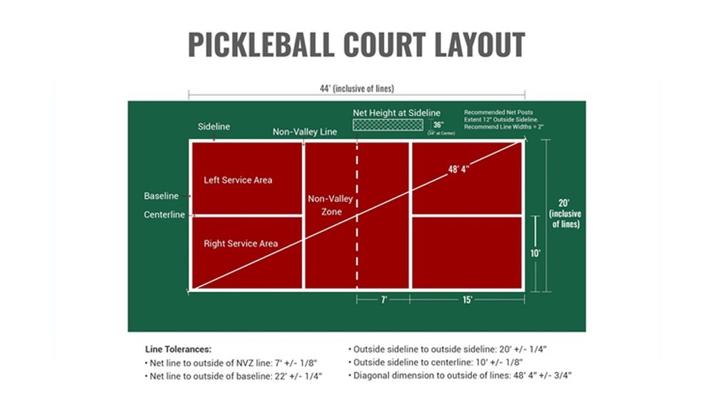 How Much Space Do You Need for a Pickleball Court
