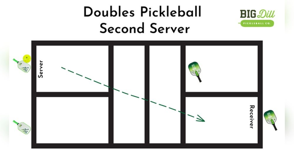 How to Play Pickleball Doubles