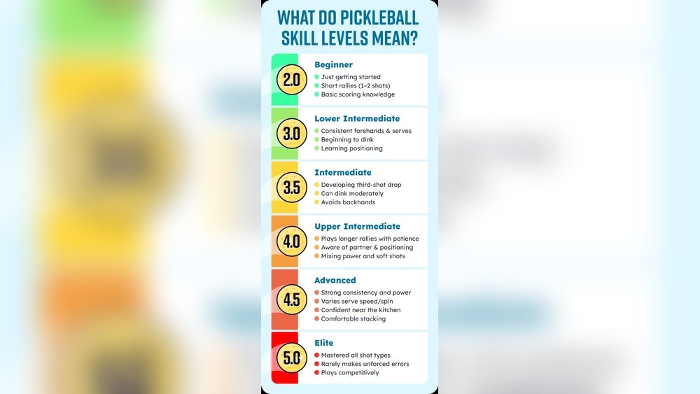 How to Rate Yourself in Pickleball