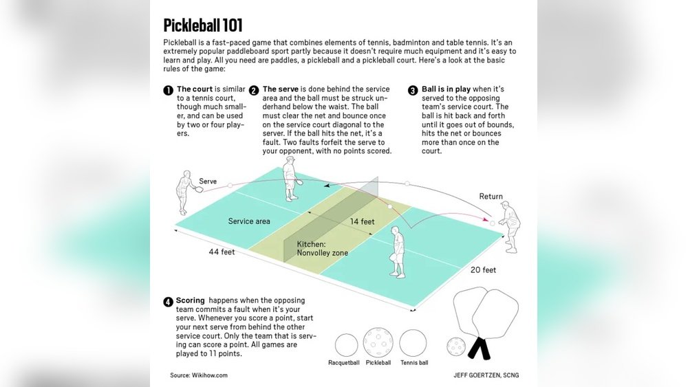 How to Serve in Pickleball for Beginners