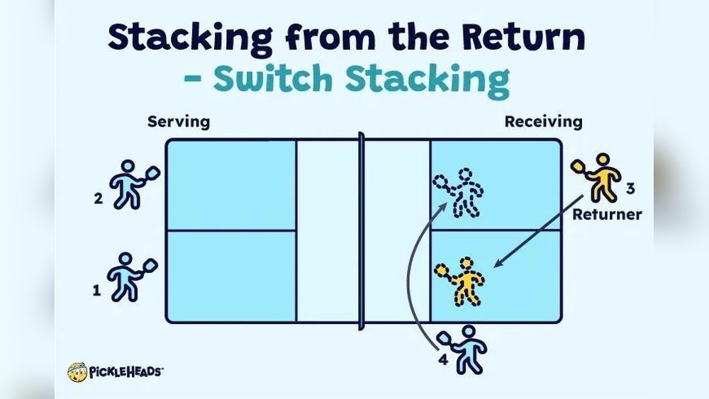 How to Stack in Pickleball