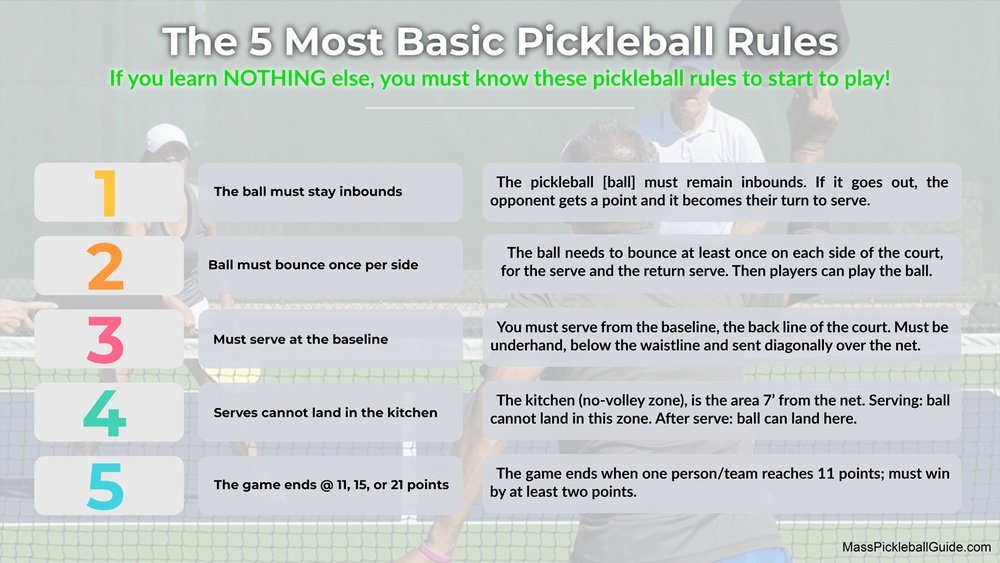 What are the 5 Serving Rules in Pickleball