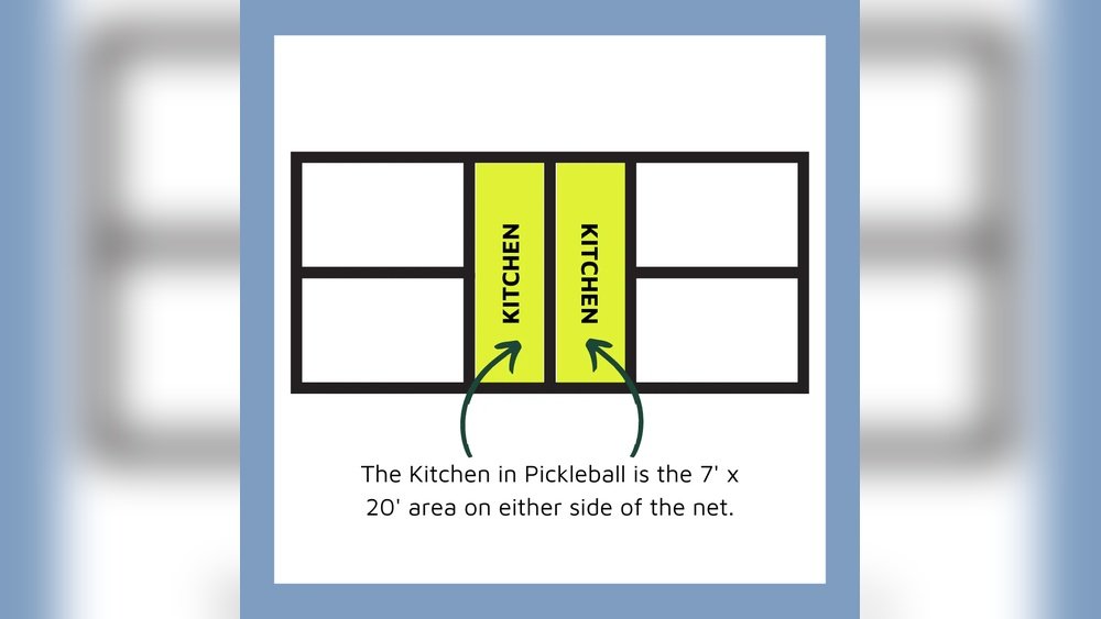 What is the Kitchen in Pickleball