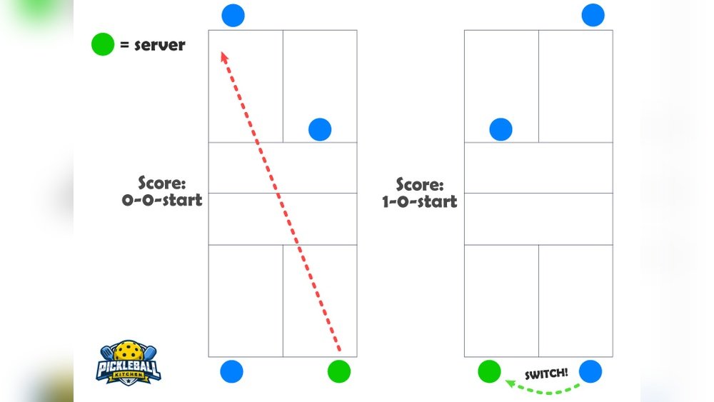 What Score Do You Play to in Pickleball