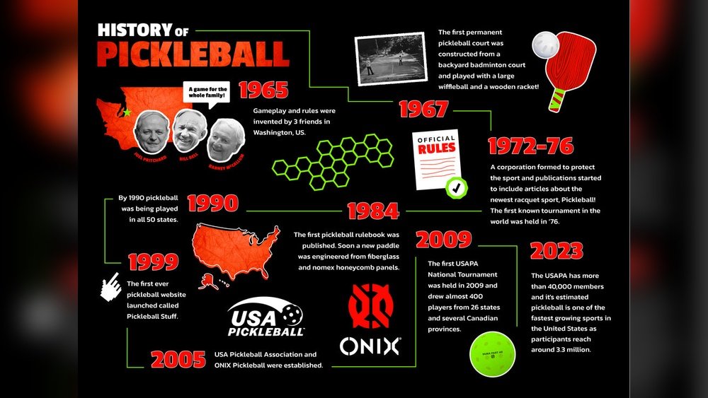What Year was Pickle Ball Invented
