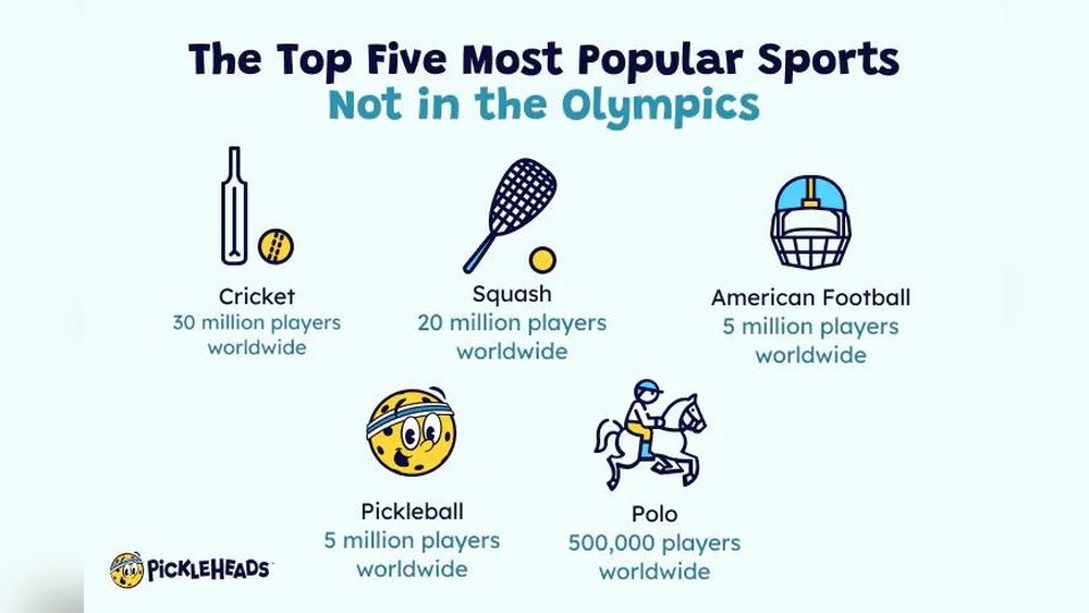 Will Pickleball Be an Olympic Sport